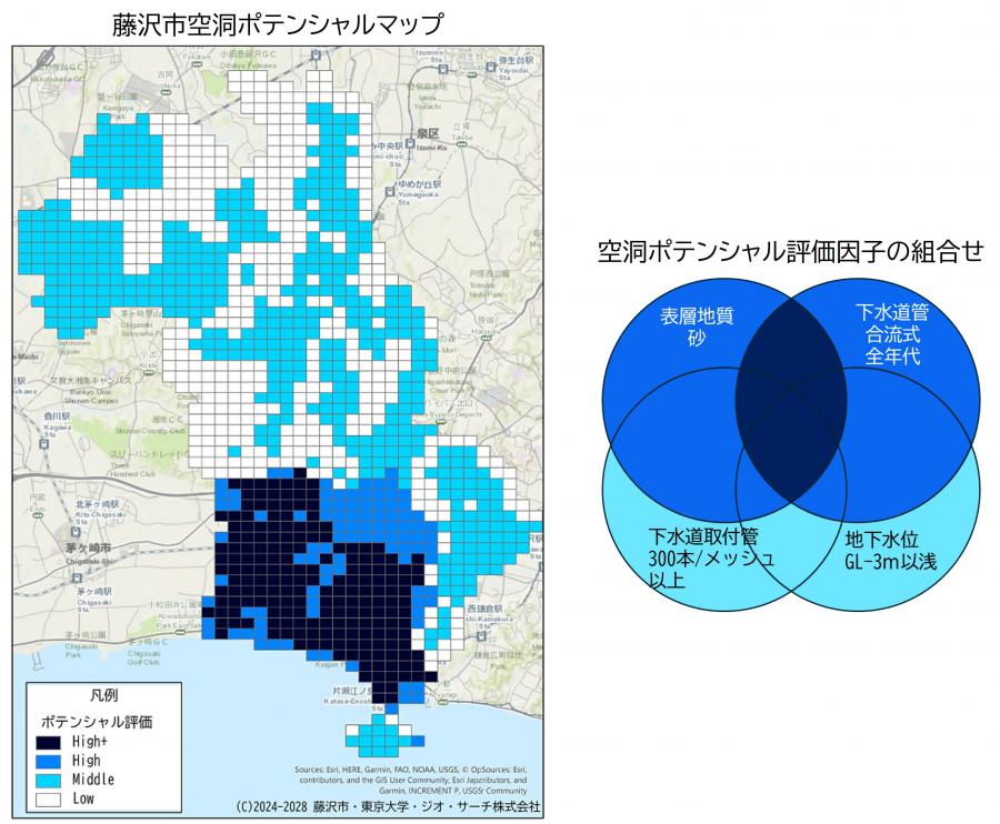 藤沢市空洞ポテンシャルマップと評価因子