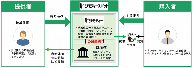 仕組み
