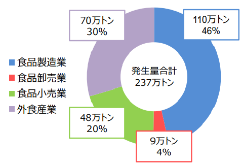 数値