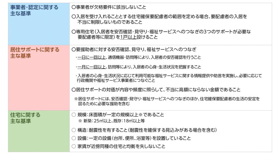 認定基準（HP）