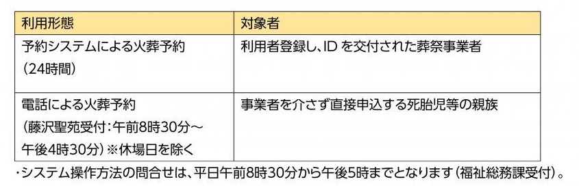 yoyakuuketuke