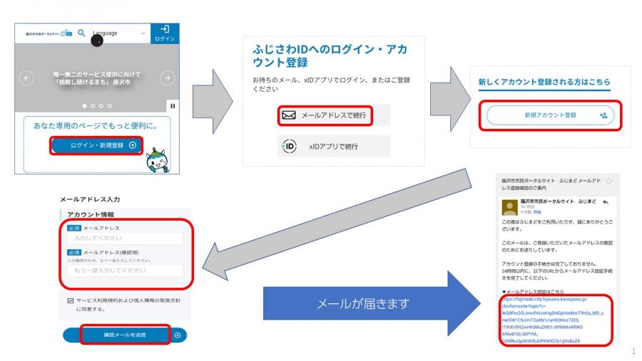 ふじさわID登録方法（その1）