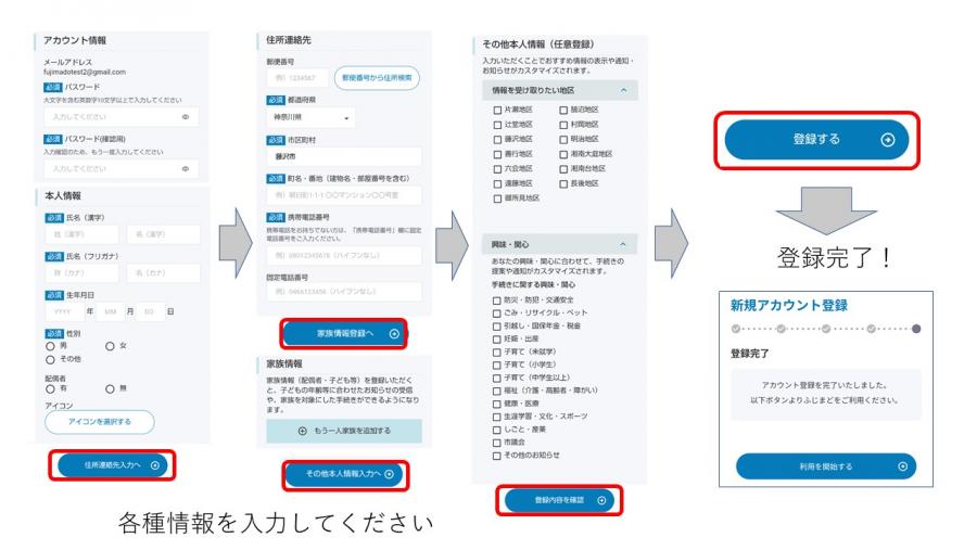ふじさわID登録方法（その2）
