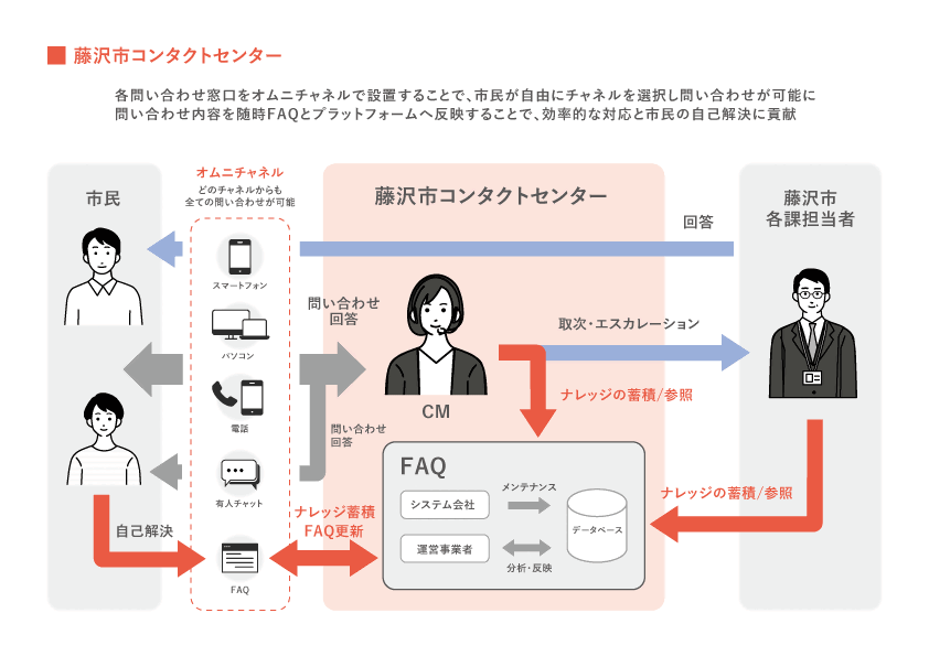fujisawa-city_cc_image