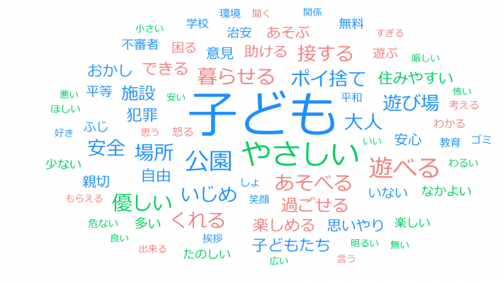 あなたが考える「こどもにやさしいまち」はどんなまちですか？