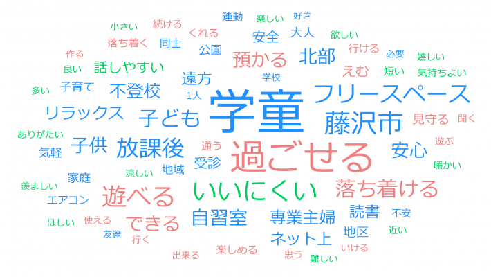 あなたがひつようとしている「居場所」はどんな居場所ですか？（若者大人）