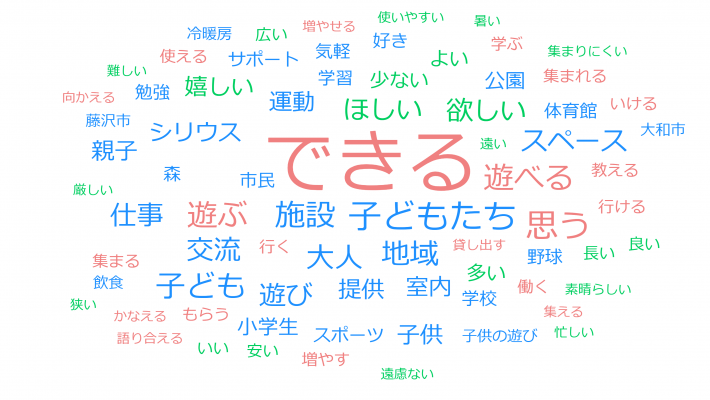 「こんな場所があれば、こんなことやってみたい」と思っていることはありますか？（大人）