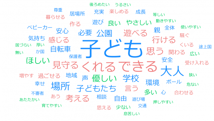 あなたが考える「こどもにやさしいまち」とはどんなまちですか？（大人）