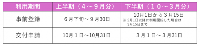 hyou
