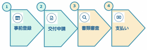 nagare