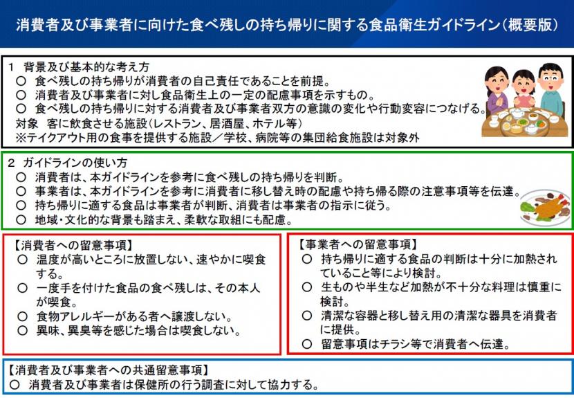 ガイドライン概要