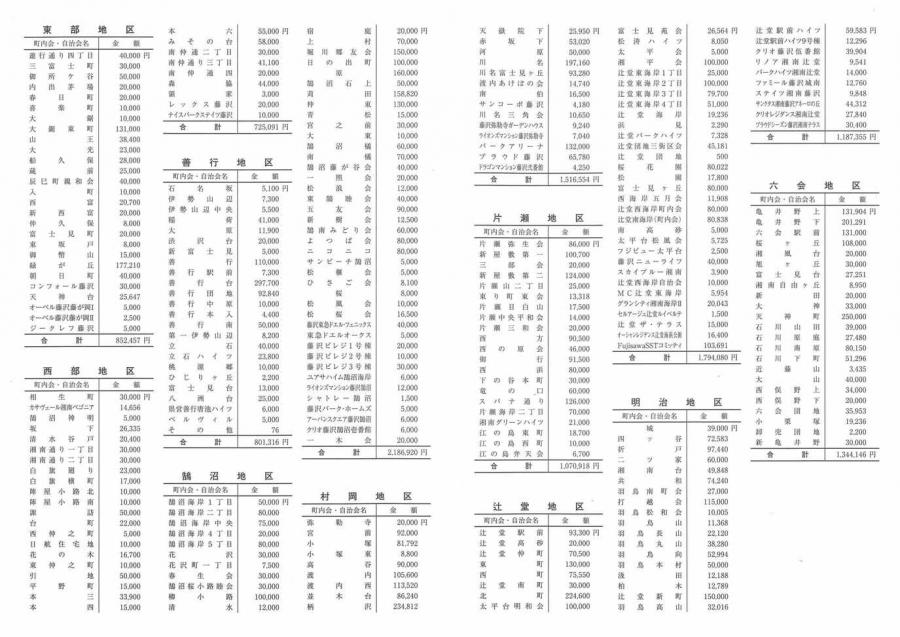 sekijuujikekkahoukoku_2