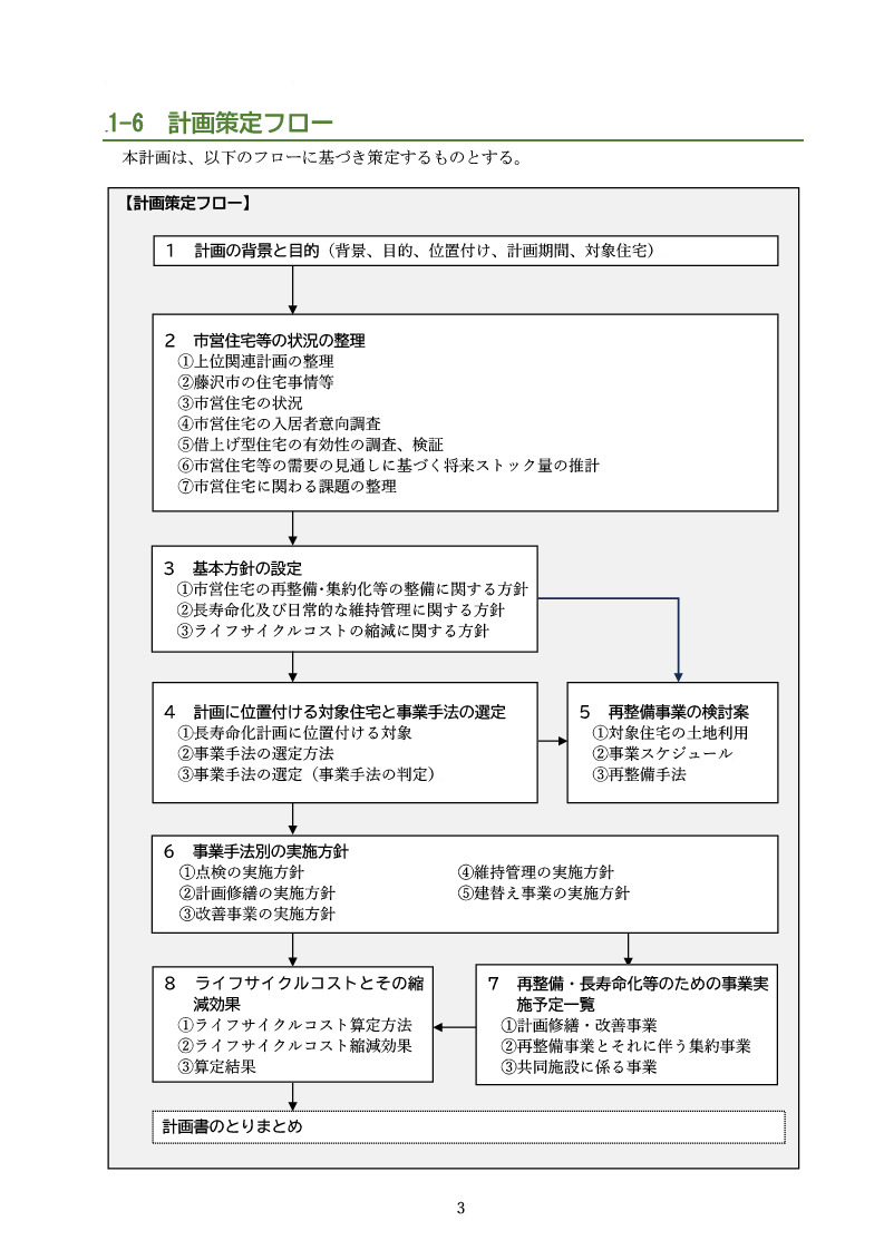 藤沢市市営住宅マネジメント計画　P3