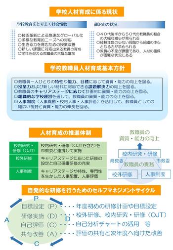 人材育成基本方針 概要版2