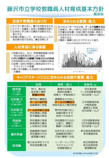 人材育成基本方針 概要版1