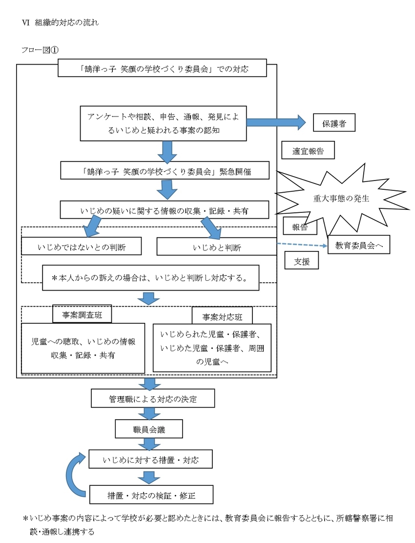 鵠洋っ子 笑顔の学校づくり6