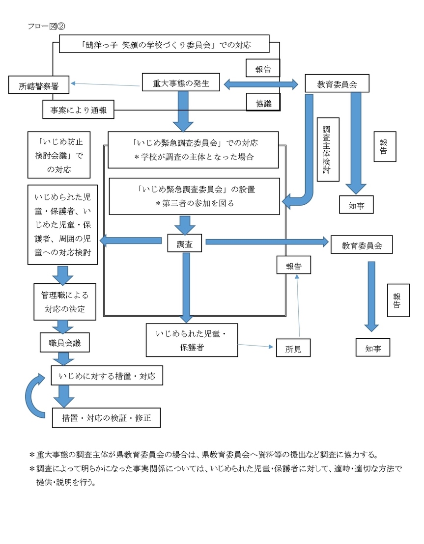 鵠洋っ子 笑顔の学校づくり7