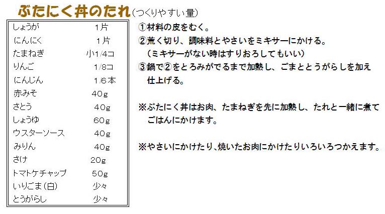 ぶたにく丼のたれのレシピ