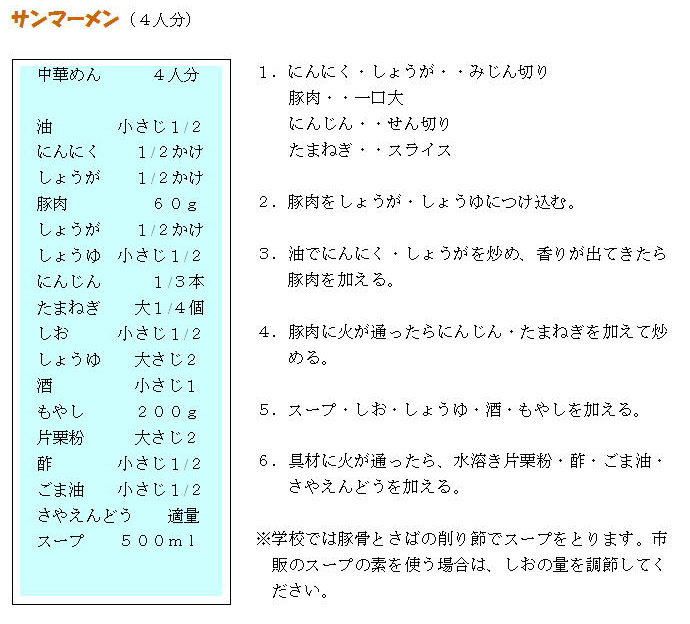 レシピの画像