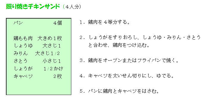 レシピの画像