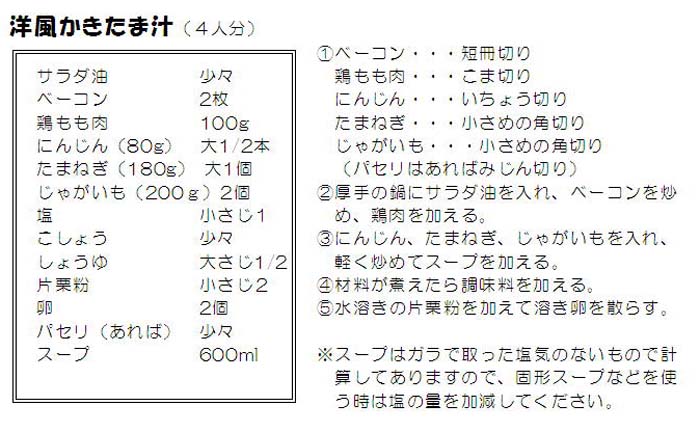 レシピの画像