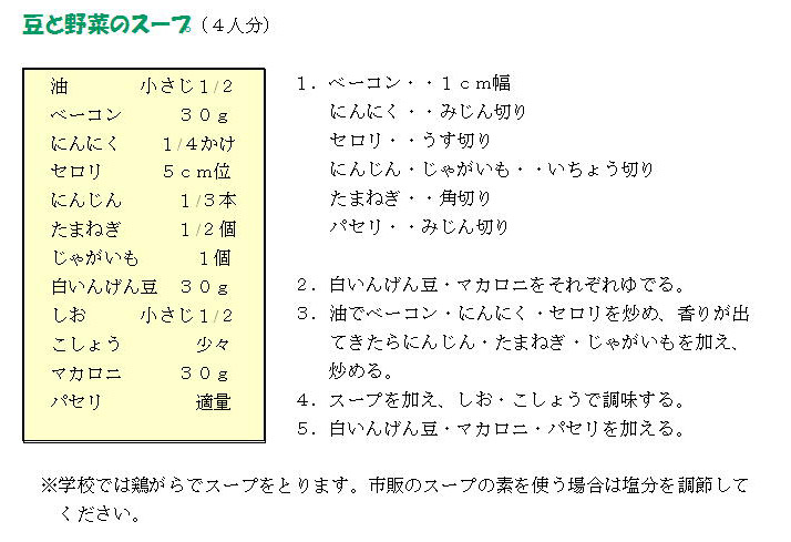 レシピの画像
