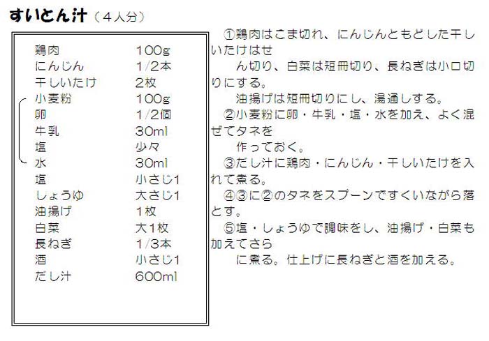 レシピの画像