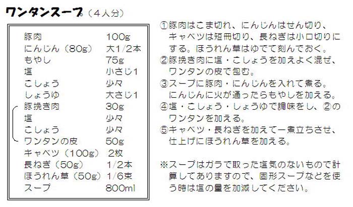 レシピの画像