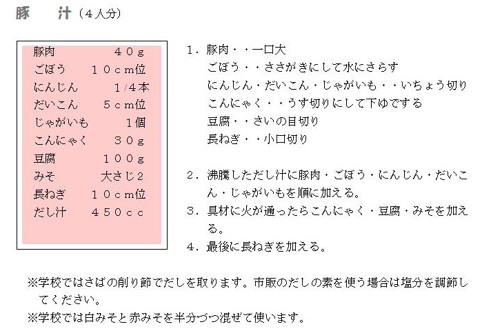 レシピの画像