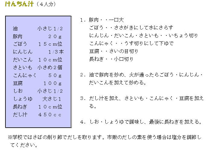 レシピの画像