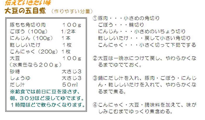 レシピの画像