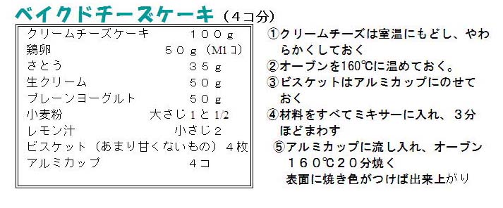 レシピの画像