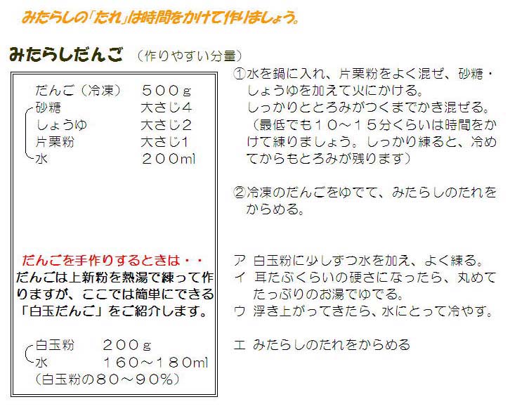 レシピの画像