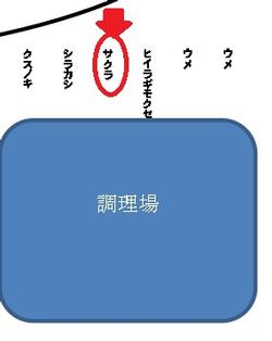樹の場所の説明
