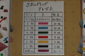 ボルダリング5