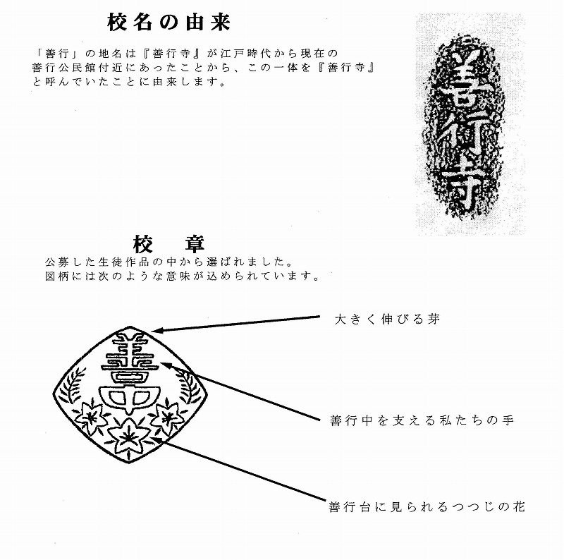 説明の画像