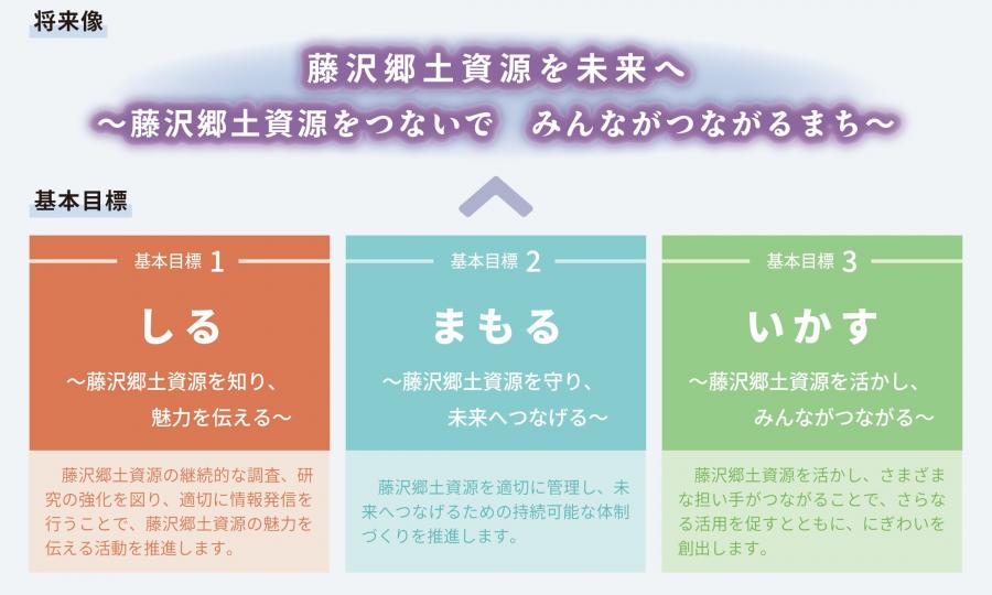 shouraizou,kihonhoushin