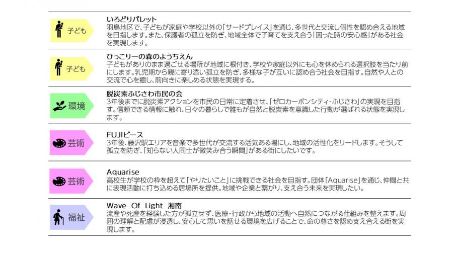 3年度叶えたいミライ
