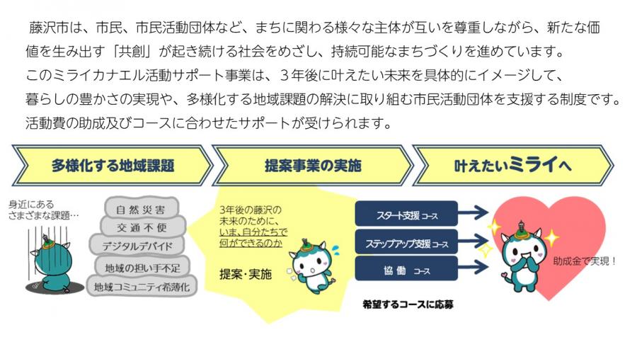 ミライカナエル活動サポート事業図2