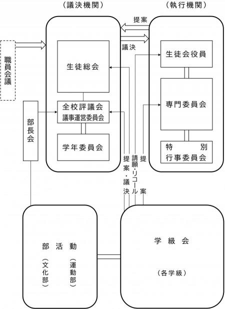 選挙画像