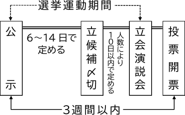 選挙期間
