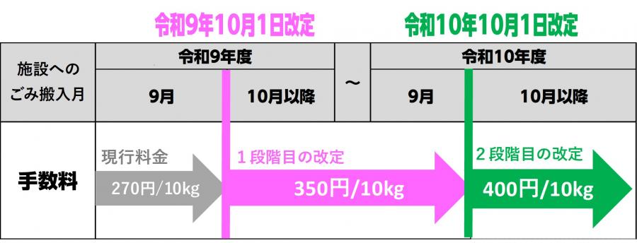 現行