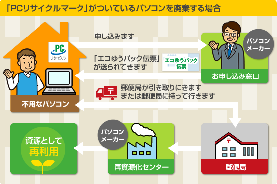 マークが有る場合