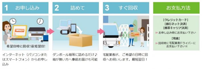 利用方法
