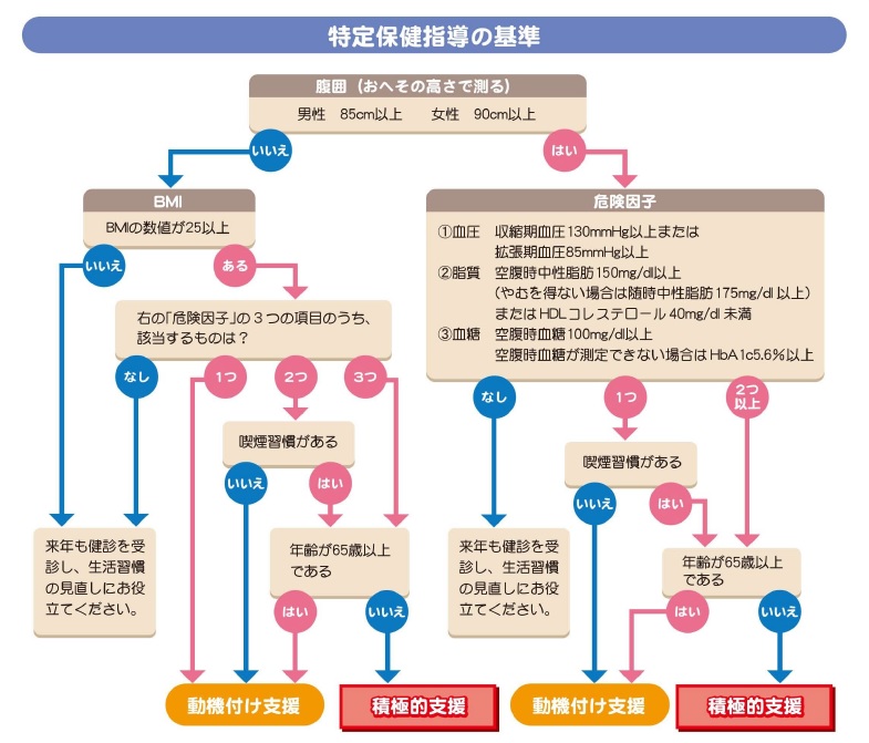 hanteikijun