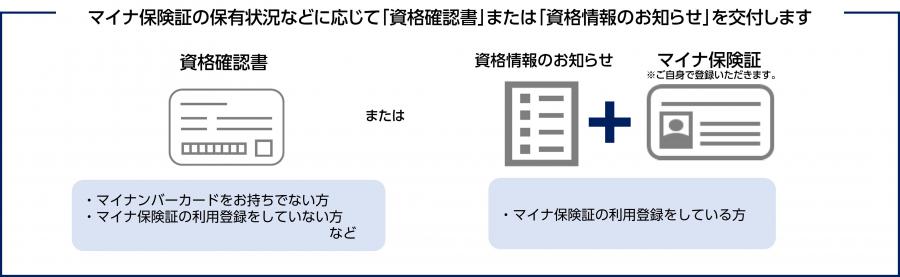 令和８年度一斉交付画像
