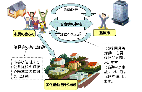 美化ネットのしくみ