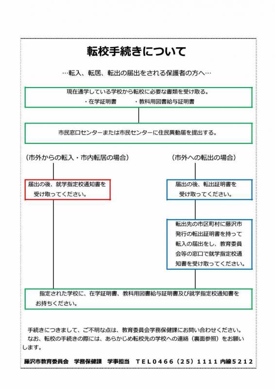 転校手続き