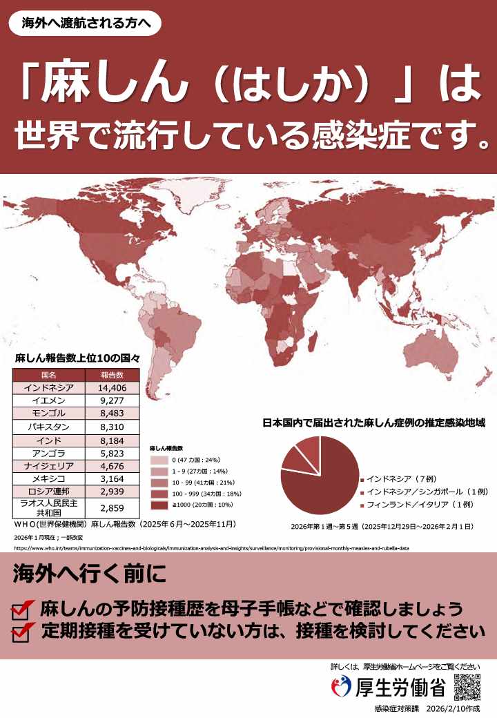 麻しんリーフレット202602