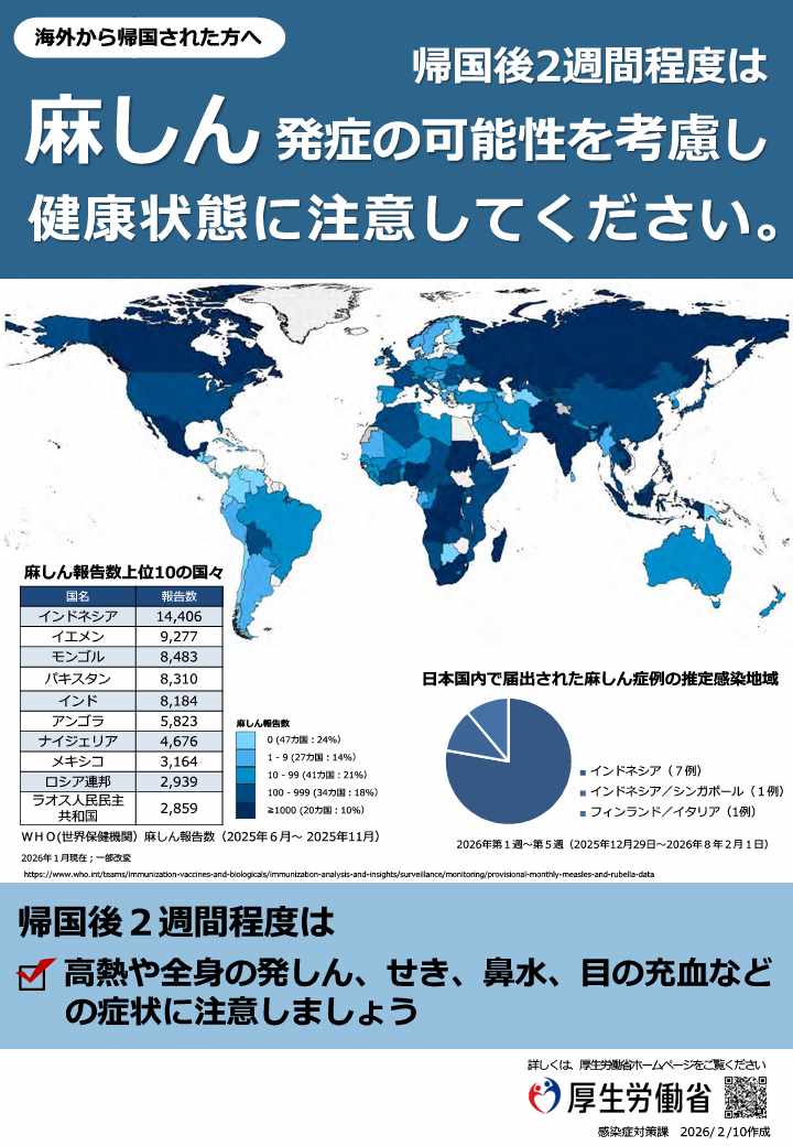 麻しんリーフレット202602出国後